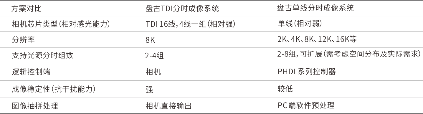 7-8盘古分时成像系统3.png