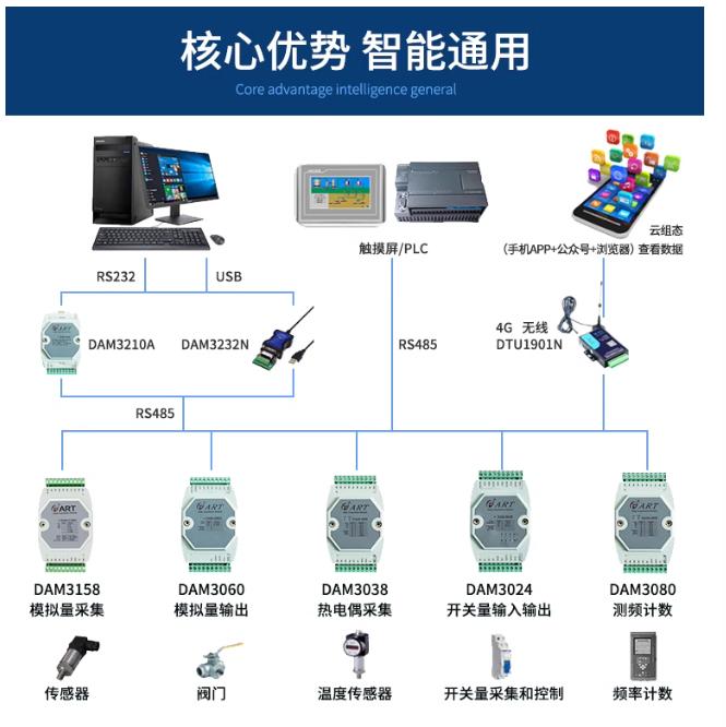 核心优势.jpg