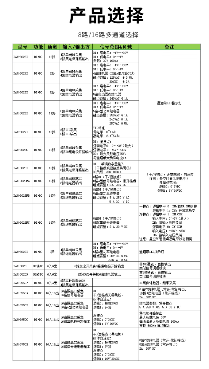 继电器模块选型.png
