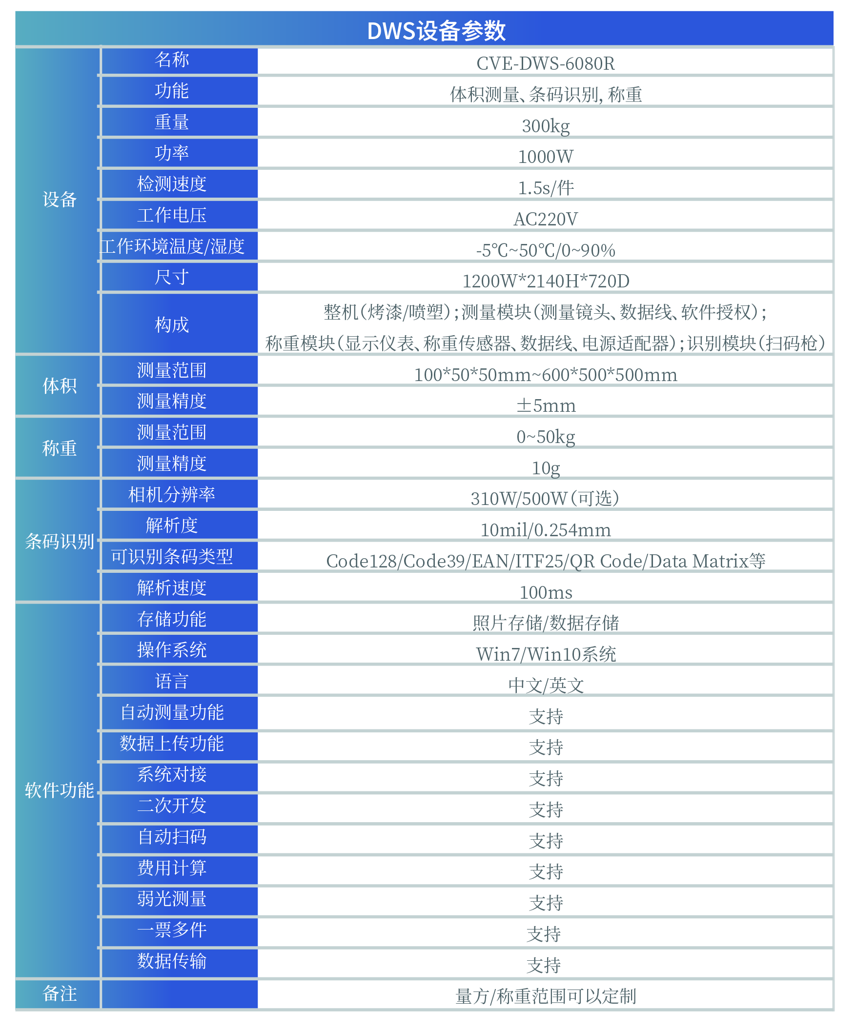 DWS体积测量社保参数-01.jpg