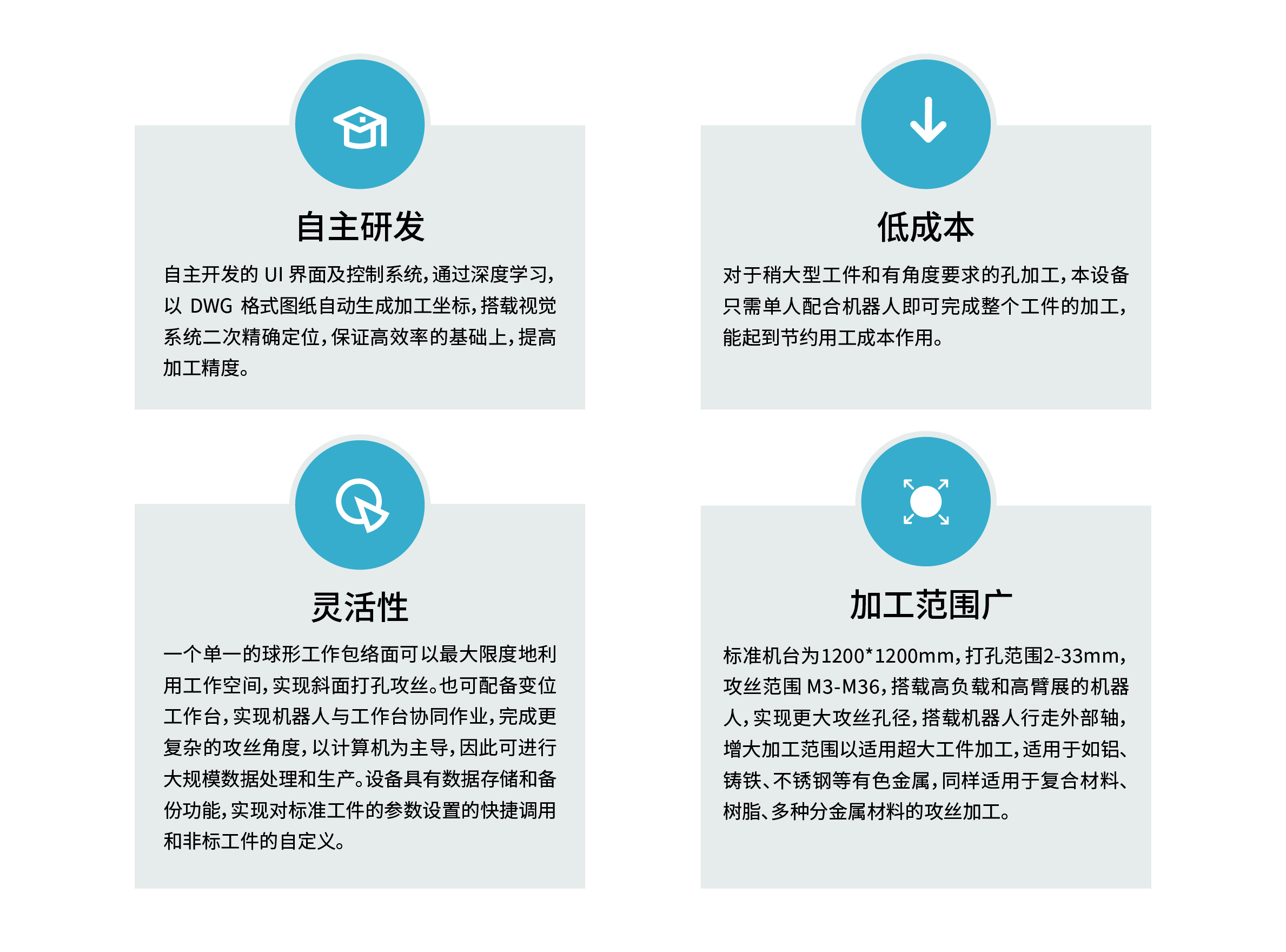 机器人工钻设备特点_画板 1.jpg 机器人工钻设备特点_画板 1.jpg