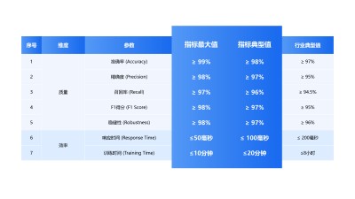 图5-测试环境下的技术参数对比.jpg
