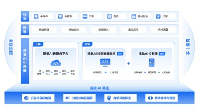 图1-森赛睿视觉AI生态链架构图.jpg